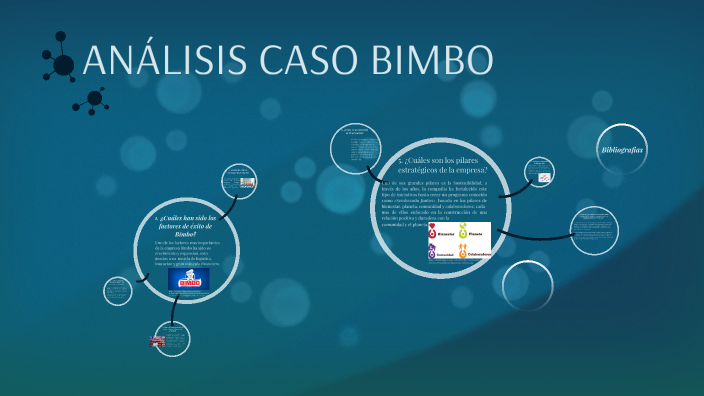 ANALISIS CASO BIMBO by Diana Cardona on Prezi