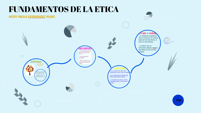 FUNDAMENTOS DE LA ETICA by Heidy Paola Fernández Rojas on Prezi