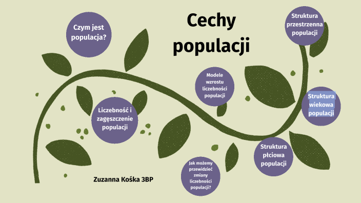 świat Biologii 3 Charakterystyka Populacji Sprawdzian