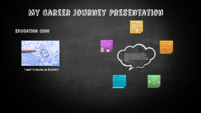 My Career journey Presentation by Narda Parga on Prezi