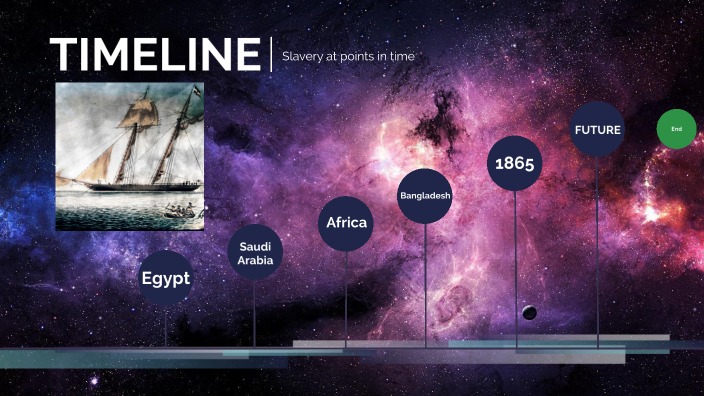 history of slavery by Riaz Alam on Prezi