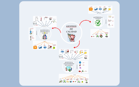 GESTION DE CALIDAD by jhony alfaro h on Prezi