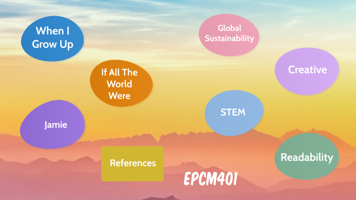 Assignment 1 by Aminath Muizz on Prezi