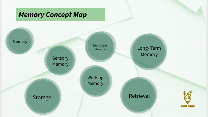 Memory Concept Map by McKenna Galloway on Prezi