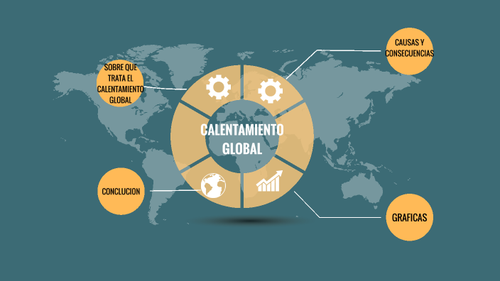 Calentamiento Global by Sofia santiago irua on Prezi