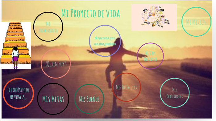 Mi proyecto de vida by alejandra galvis on Prezi