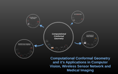 Computational Conformal Geometry by Rui Shi on Prezi