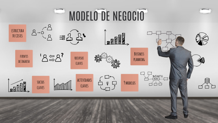 modelo de negocio by fernanda espinoza on Prezi