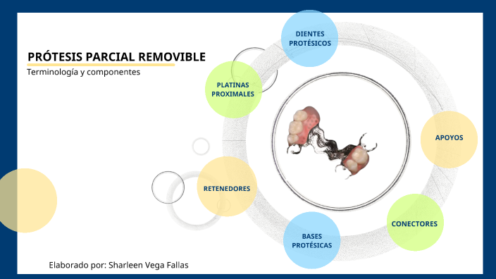 PROTESIS PARCIAL REMOVIBLE by Sharleen Vega on Prezi