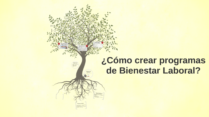 ¿Cómo Crear Programas De Bienestar Laboral? By Danny Alejandro Neira Vargas