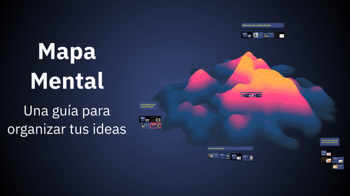 Mapa Mental by Mariana Pérez on Prezi