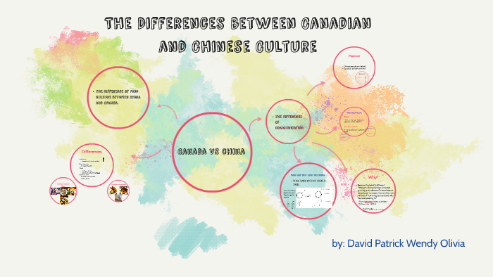 The Differences between Canadian and Chinese Culture by kevin Fan on Prezi