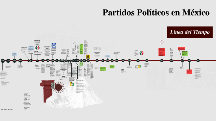 Partidos Políticos en México Línea del Tiempo by PELAYO COBIAN LUZ