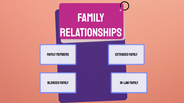 Family relationships by Maria Guzman on Prezi