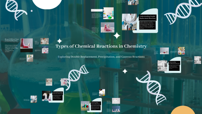 Types of Chemical Reactions in Chemistry by Islam Mohamed on Prezi