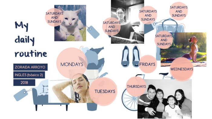 My daily routine by Zoraida AP on Prezi