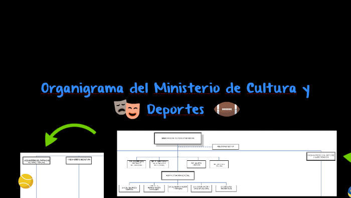 Organigrama Del Ministerio De Cultura Y Deportes By Estefanee Madeley Melgar Hernandez 4381