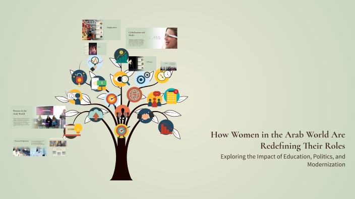 How Women in the Arab World Are Redefining Their Roles by Yasser GALAF ...
