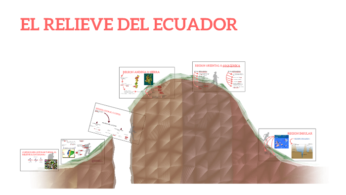 El Relieve Del Ecuador By Tomas Benigno Vargas Galvez On Prezi 5790