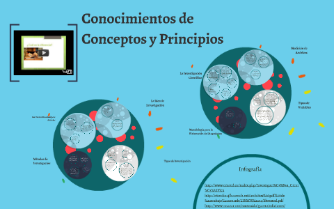 Conocimientos De Conceptos Y Principios By Andres Guerrero On Prezi