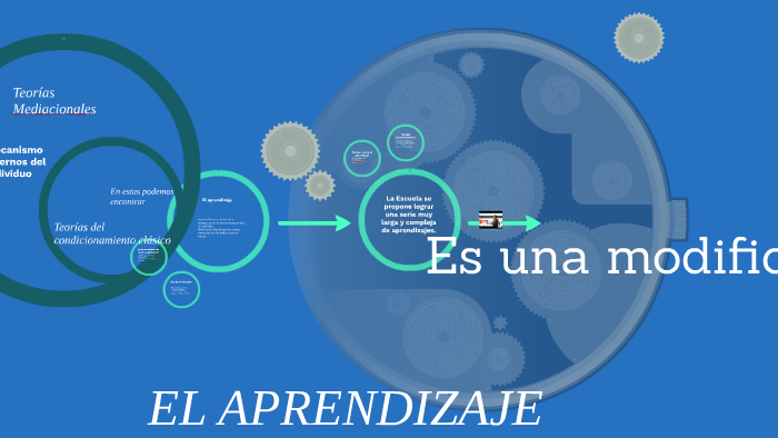 EL APRENDIZAJE by Cecilia Mendoza on Prezi