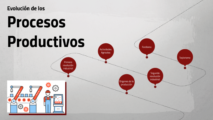 Evolución De La Procesos Pruductivos By Zaira Huinca On Prezi Next