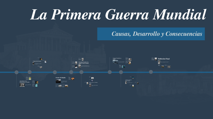 La Primera Guerra Mundial by isabella Beltrán acero on Prezi