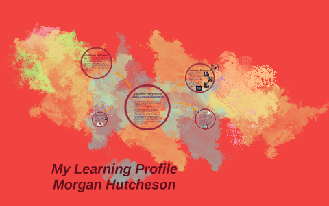 My Learning Profile by Morgan Hutcheson on Prezi