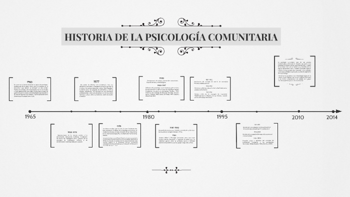 HISTORIA DE LA PSICOLOGÍA COMUNITARIA by Rias Gremory on Prezi