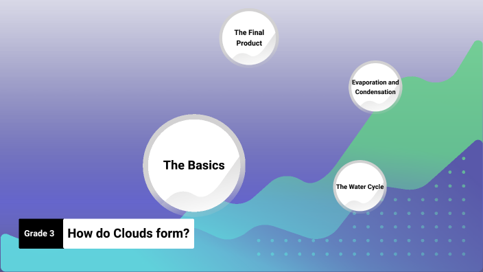 in which layer of our atmosphere do clouds and weather form