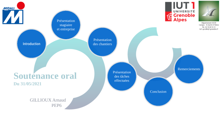 Soutenance Oral By Arnaud Gillioux On Prezi