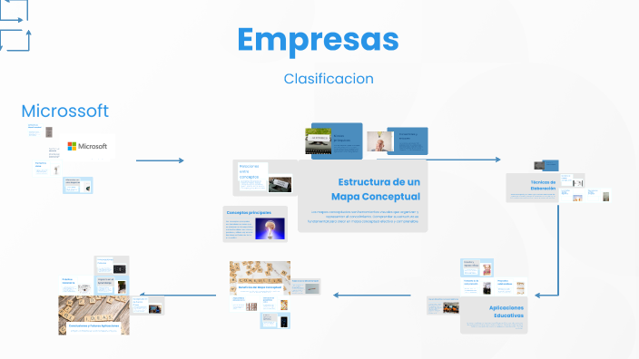 Mapa Conceptual by Hillary Jimenez on Prezi