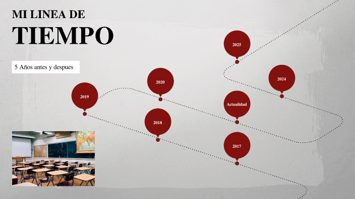 mi linea de tiempo by juan jose fuertes on Prezi