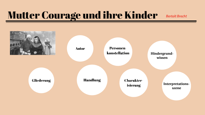 Mutter Courage Und Ihre Kindr By Agnes Hoppert On Prezi Next