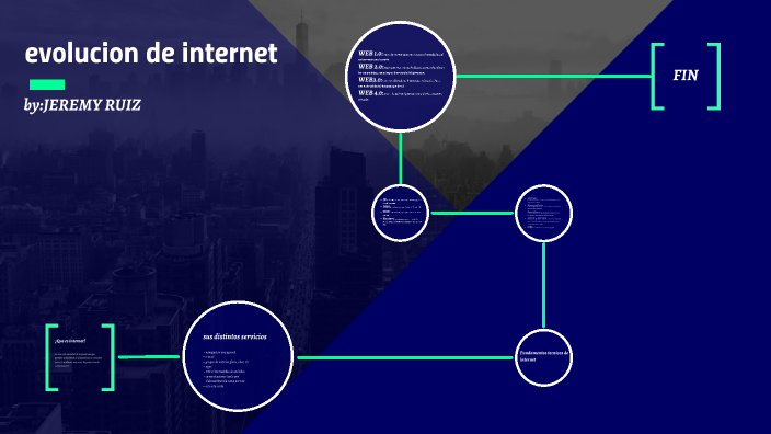evolucion de internet by jeremy ruiz on Prezi