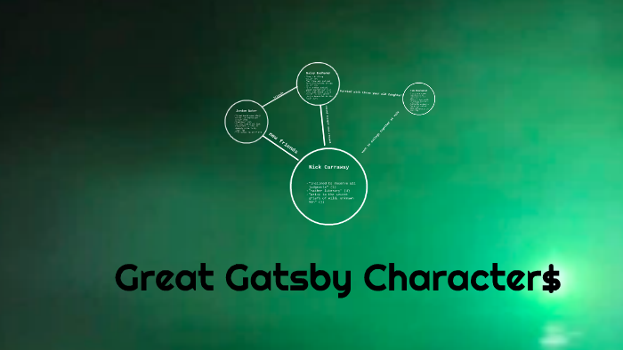 Great Gatsby Character Map by Hannah Book on Prezi