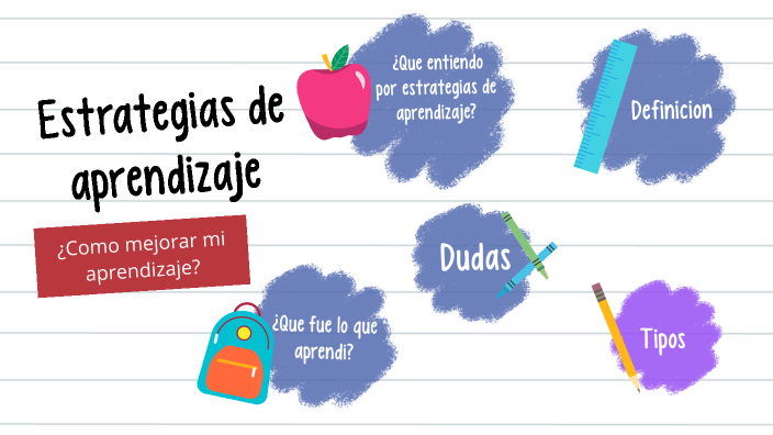 Estrategias de aprendizaje by karla Angeles on Prezi