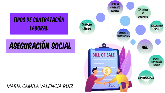 Tipos De Contratación Y Afiliación Al Sistema De Seguridad Social By ...