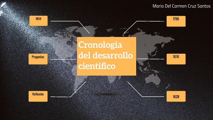 Cronología Del Desarrollo Científico By Maria Santos