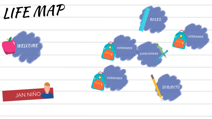 LIFE MAP by Isabel Madrigal on Prezi