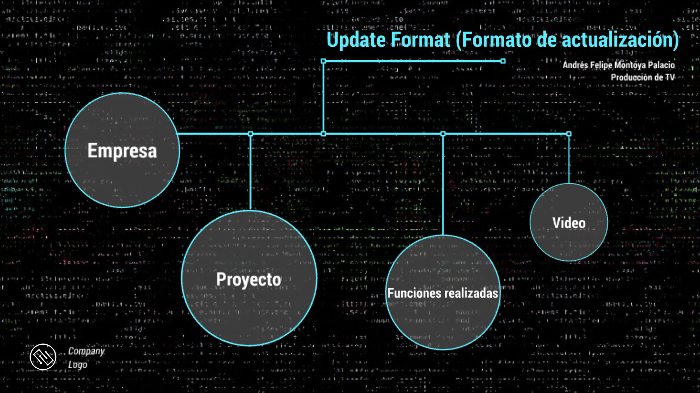 Update Format (Formato de actualización) by Andres Montoya on Prezi