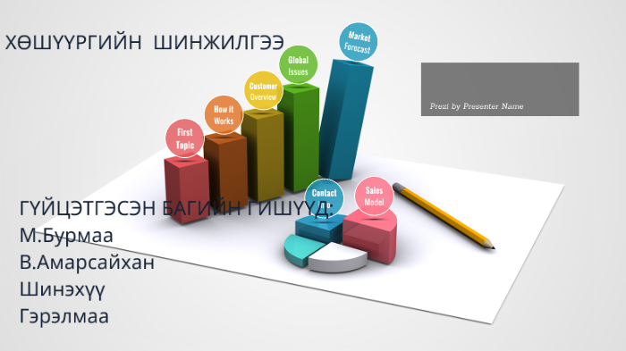 хөшүүргийн шинжилгээ by Mukharshar Burmaa on Prezi