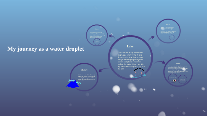 My journey as a water droplet by Kylie Seitz on Prezi