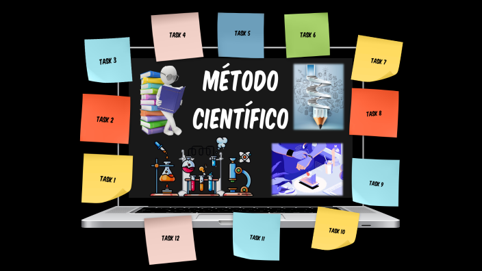 METODO CIENTIFICO by elialina cierto cruz on Prezi