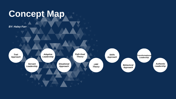 Concept Map by Haley Farr on Prezi