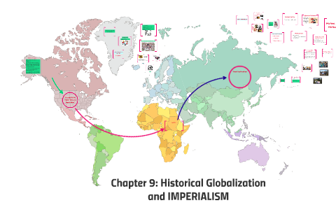 globalization imperialism