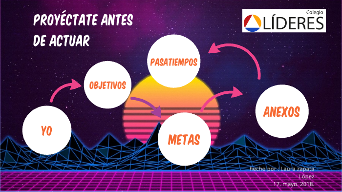 proyecto de vida by laura zapata lopez on Prezi