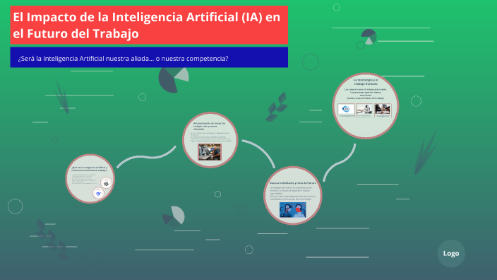 El Impacto de la Inteligencia Artificial (IA) en el Futuro del Trabajo ...