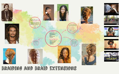 Braiding and Braid extensions by Heidi Tarman on Prezi