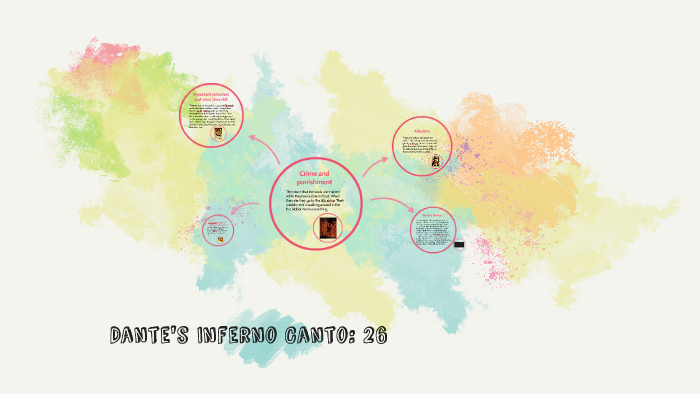 dante s Inferno Canto 26 by Reham Hessein on Prezi